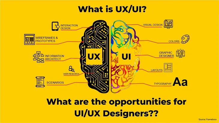 How to Become a UXUI Designer in Hong Kong