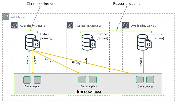 The Migration Journey From Self-Managed MongoDB to DocumentDB @SSENSE