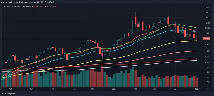 Now comes the real market moves, catalysts are set — how to safely navigate what’s to come! ⚠