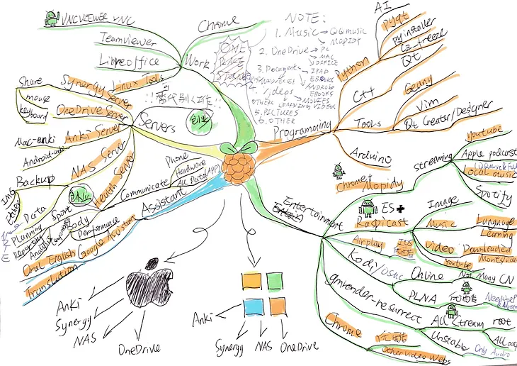 How to build a Personal Document Management System (PDMS) and why you need it