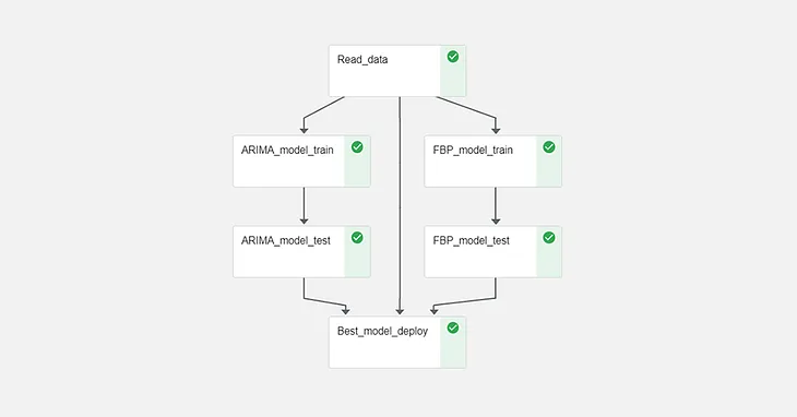 Scaling Trade Promotion Effectiveness using Kubeflow