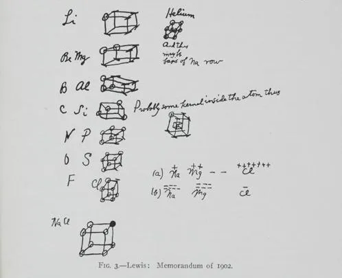 Structural Symphony: Unraveling the Art of Lewis Structures in Organic Chemistry