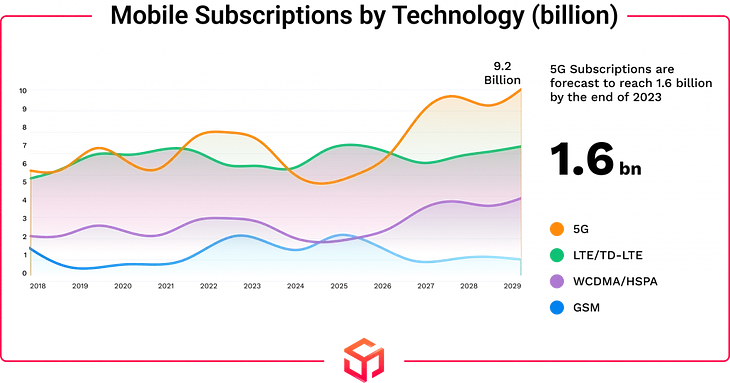 Future of Mobile App Development: Outsourcing Trends