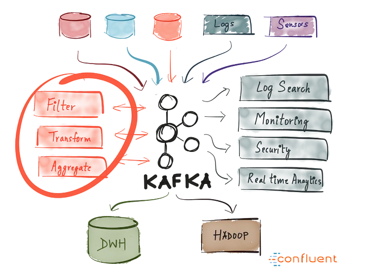 Implementing Kafka with Gunicorn[Gevent Workers]