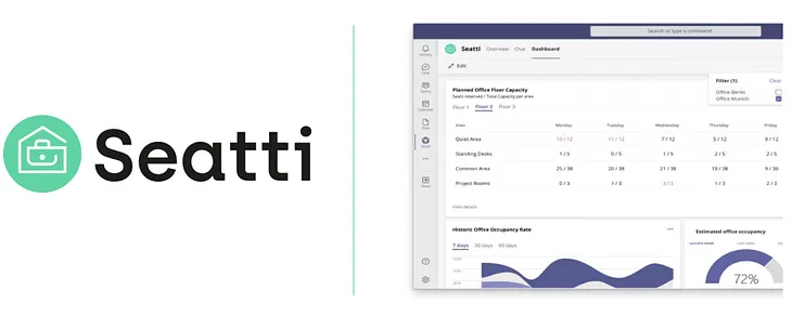 The Future of Work and Why We Invested in Seatti