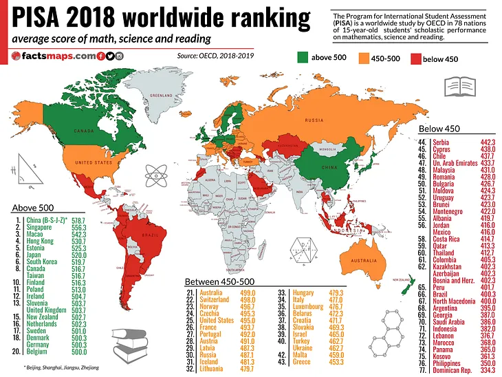 World PISA scores and the Big 5 Personality Test