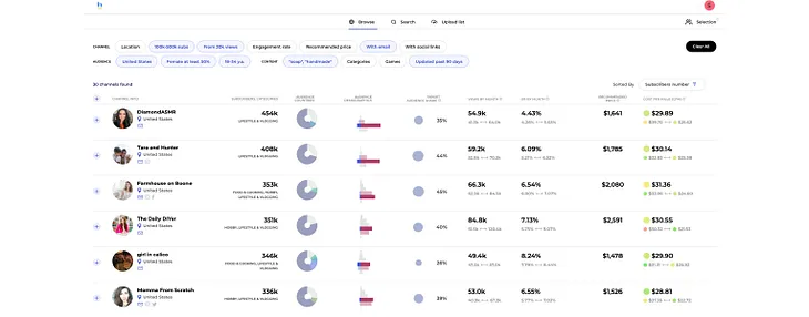 Do you have a business and want to get new customers with an influencer’s help? Here’s how