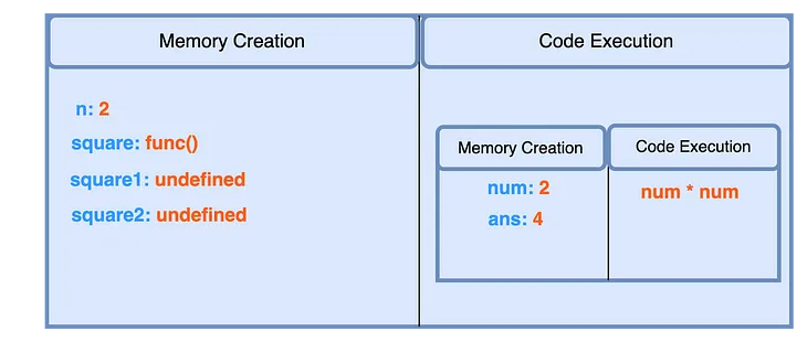 Execution Context in JavaScript