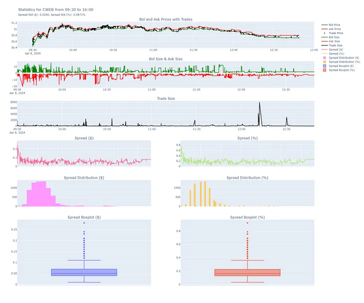 A Deep Dive into Intraday Trading Costs with Python, Alpaca’s API, and SIP Data