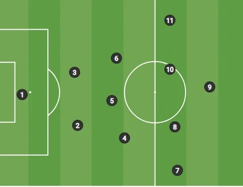 Numbering in Football and Cultural Aspects