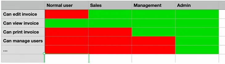 Understanding Broken Access Control (BAC): A Comprehensive Guide