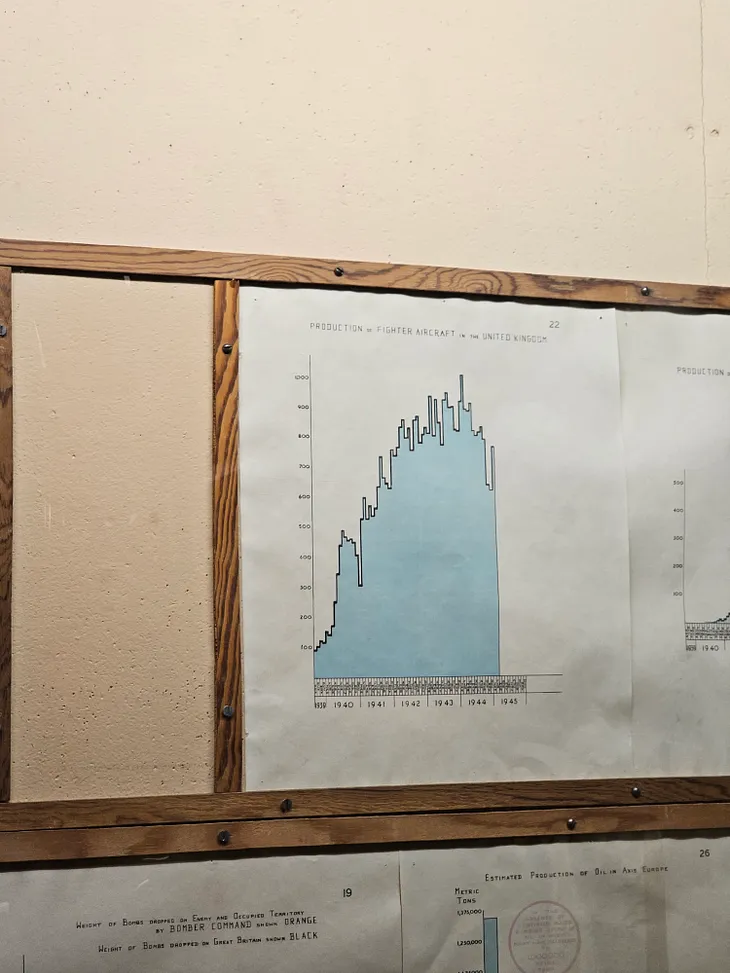 How did Winston Churchill win World War II without Power BI? | Cub Think Tank