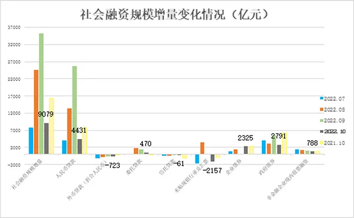 Credit shrinkage of Residents and Private Enterprises Further Curbs Demand in China