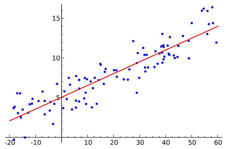 Normal Equation Using Python: The Closed-Form Solution for Linear Regression