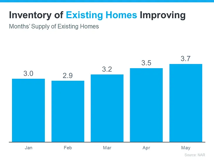 Unlocking Homebuyer Opportunities in 2024 | KM Realty