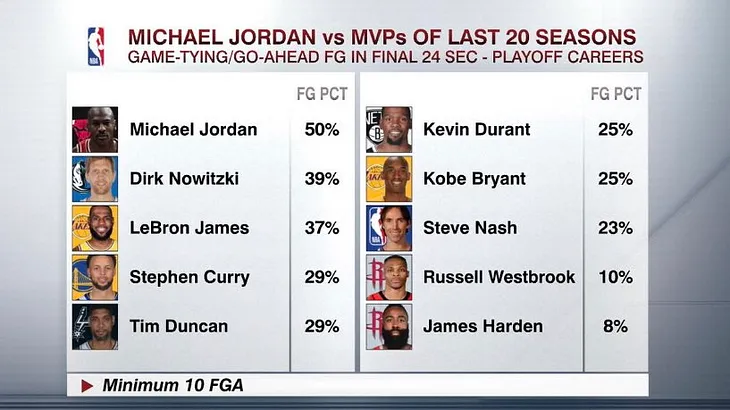 Jordan in the clutch