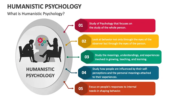 Humanistic Psychology Theory