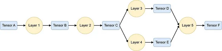 Optimium 101(7) — Memory Planning