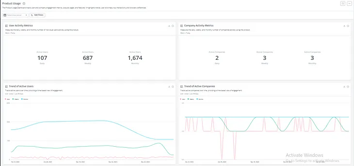 product-analytics-dashboards-product-marketing-tools