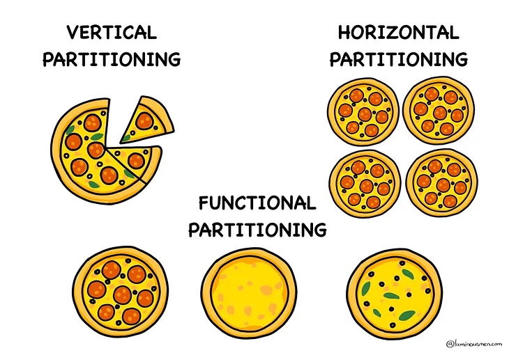 Data Partitioning: Slice Smart, Sleep Better