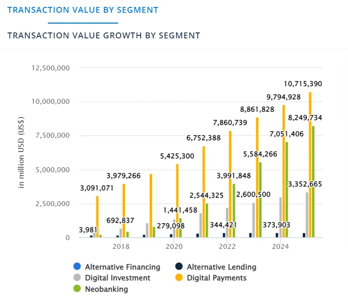 Fintech API: What Is It and How Does It Work?