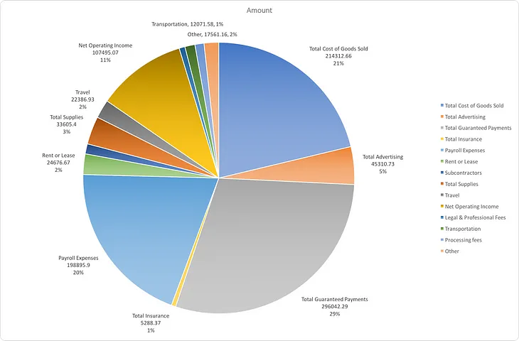 Breaking Down the First $1,000,000 in Revenue from my Video Production Company