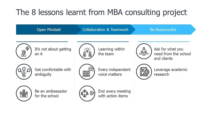 The 8 lessons learned from the MBA consulting project