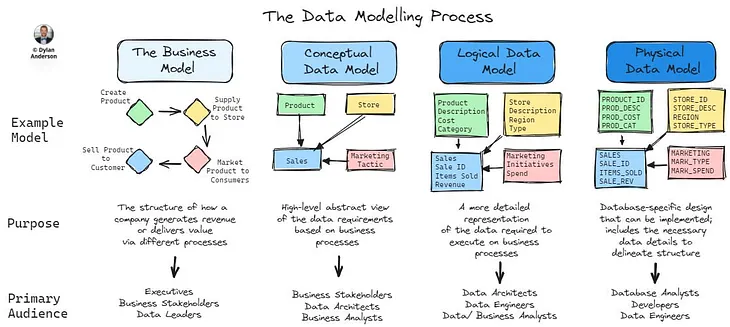 The most insightful stories about Data Engineering - Medium