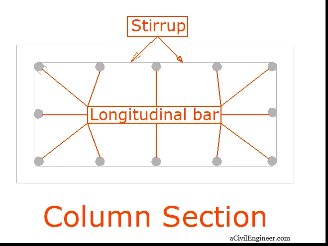 How To Calculate The Cutting Length Of Stirrups In Columns