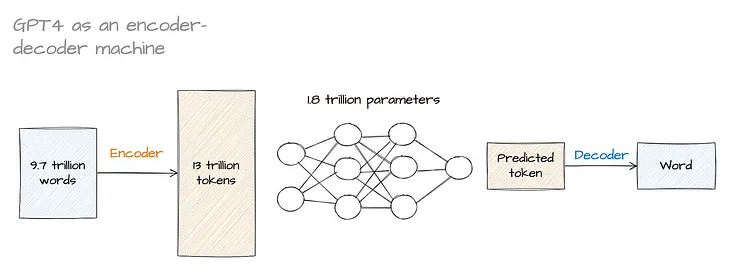 LLMs explained (Part 4): Making LLMs actually useful through fine-tuning