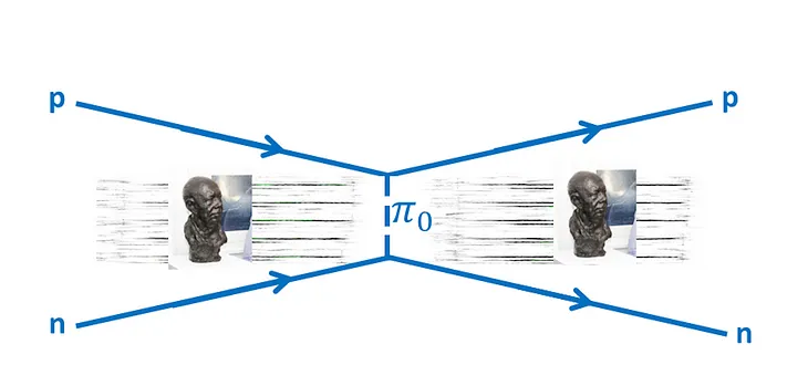 Equivalence of Electromagnetic Fluctuation and Nuclear (Yukawa) Forces: the π₀ Meson, its Mass and…