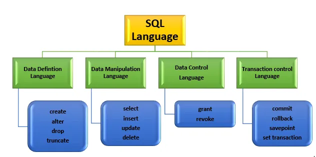 What Is SQL? Beginner Guide To The SQL Language