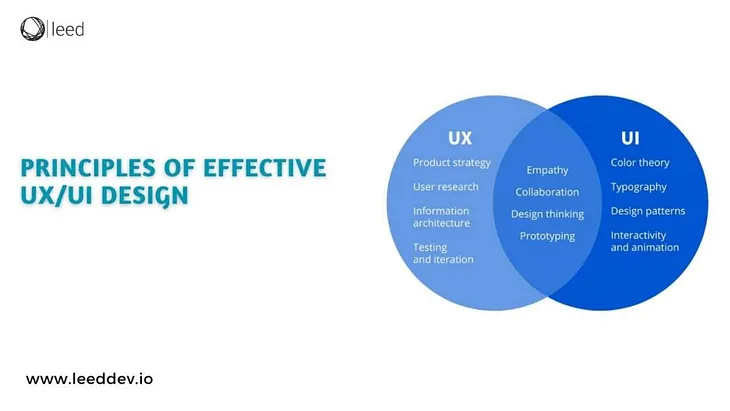 UX/UI Design Principles