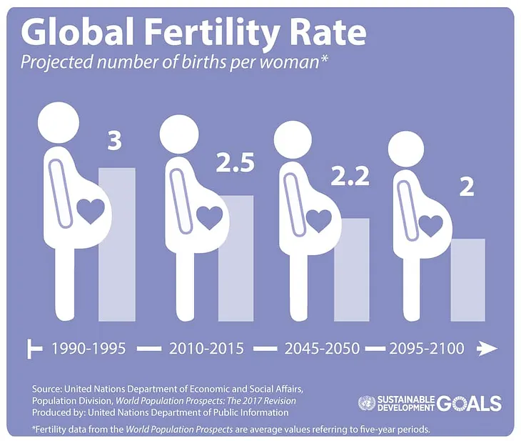 Global Demographic Shifts: Challenges and Implications for a Changing World