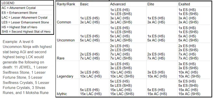 Enhancement Stones: Everything You Need to Know