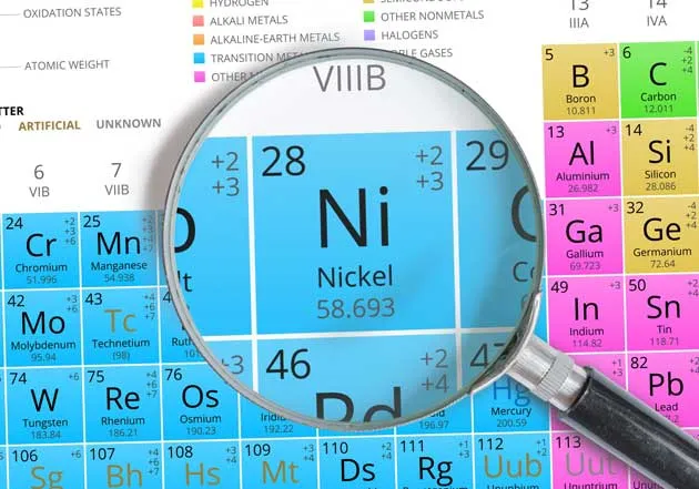 The Chemistry of Nickle