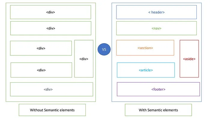 You should know these Semantic Elements in HTML5