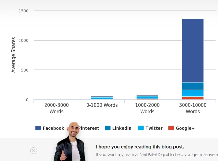 The biggest SEO Mistakes that are consistently hampering your search ranking.