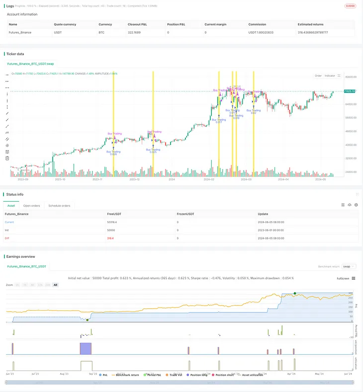 TGT Buying Strategy Based on Price Decline