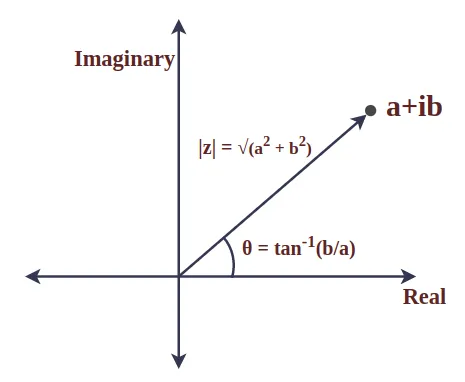 Decoding Electrochemical Impedance: A Deep Dive