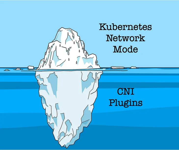 Deep dive into Kubernetes network model and communication