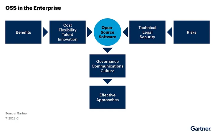 A CTO’s Guide to Open-Source Software: Answering the Top 10 FAQs