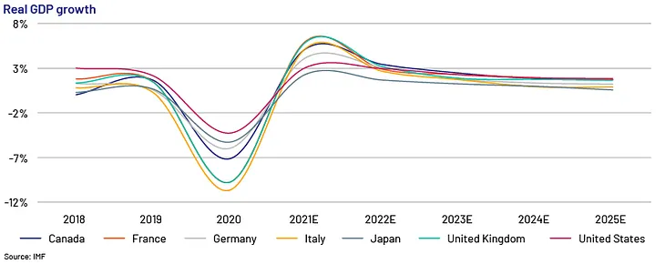 Testing Times for US banks: Addressing the Impact of Rising Corporate Debt