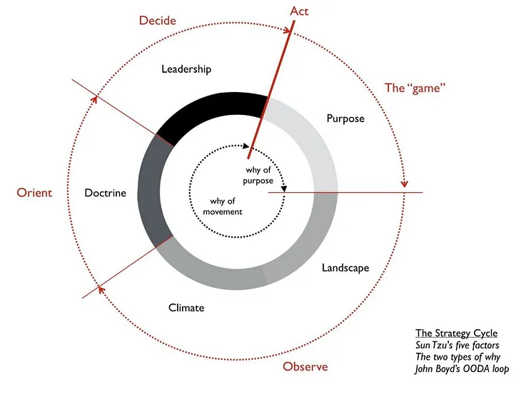 Engineering leadership — here are my go to books