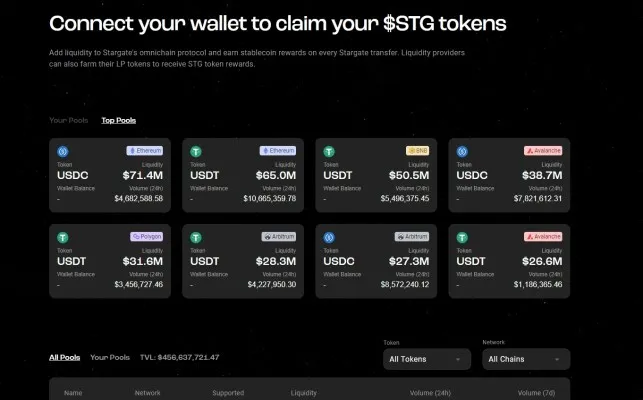 STG Cross-Chain Airdrop: Powered by Stargate Finance