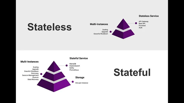 Stateful vs Stateless, How about REST API?