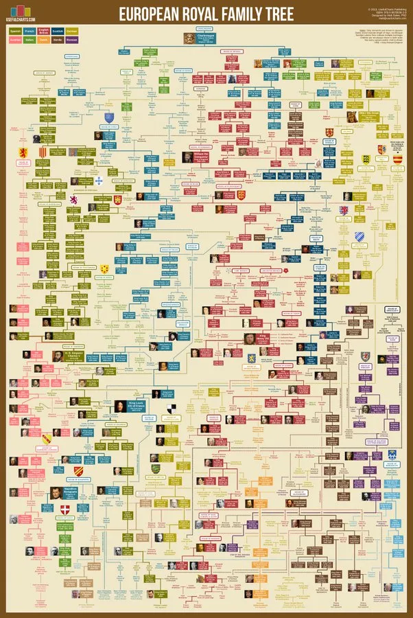 Most Influential Families in Europe Over Centuries