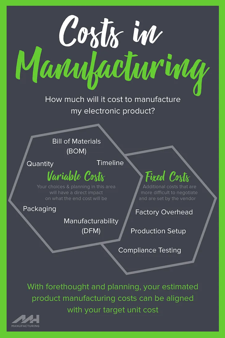 How Much Does It Cost to Create a Product? A Comprehensive Guide