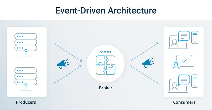 The Complete Guide to Event-Driven Architecture