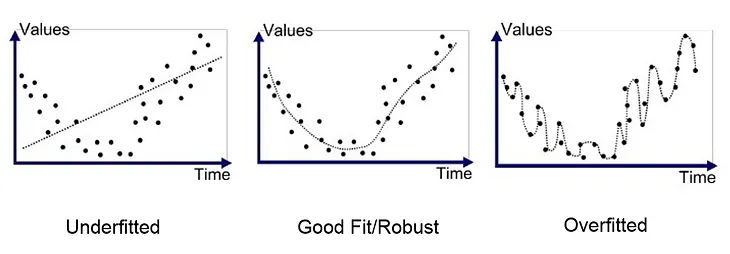 Bias and Variance In Machine Learning Understanding the Trade-Off